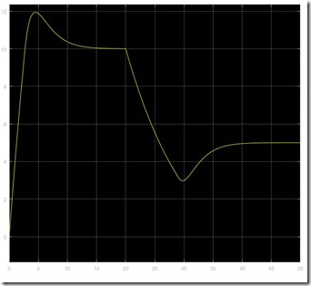 angular_speed