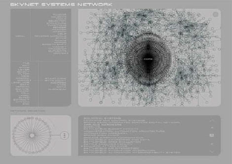 파일:external/vignette4.wikia.nocookie.net/Skynet_layout.jpg