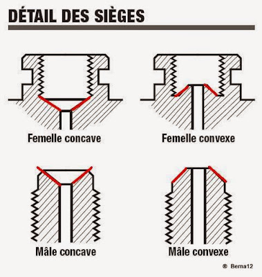 Fabrication d'une durit pour l'embrayage Raccord