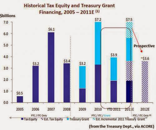 Solar Banking Part 1 Smart Financial Engineering Funds The Big Solar Projects