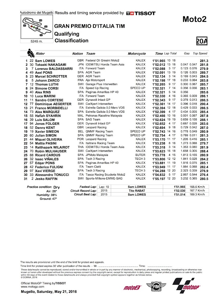 moto2-qp-2016mugello.jpg