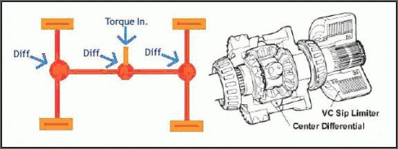 파일:attachment/Richard Burns Rally/rbr_explained4.jpg