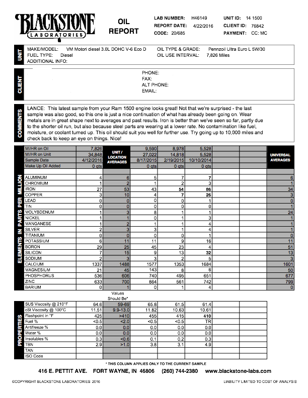 Ecodiesel%2BUOA%2B34%252C800.jpg