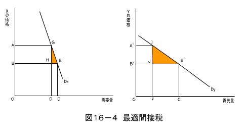 NAMs出版プロジェクト	  経済動学の理論 (単行本)宇沢弘文 (Hirofumi Uzawa), 1928-