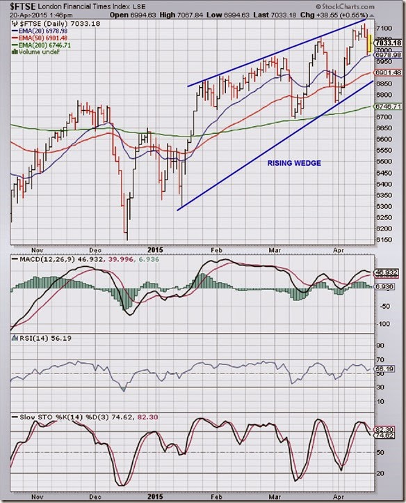 FTSE_Apr1715