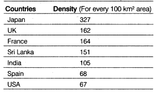 Class 12 Geography Notes Chapter 8 Transport and Communication