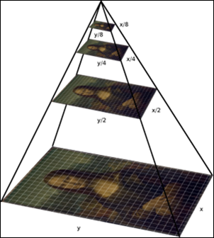 pyramid pyramid