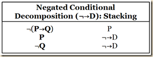 4.3.5 b negated implication chart