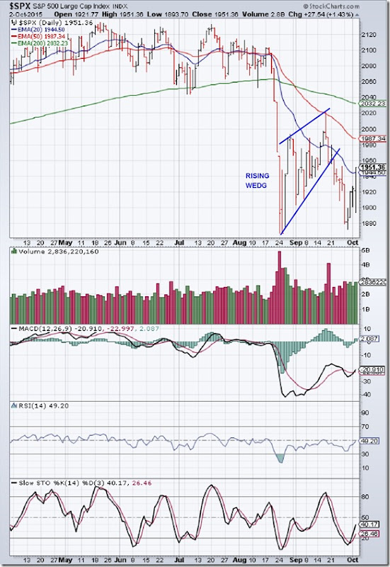 SPX_Oct0215