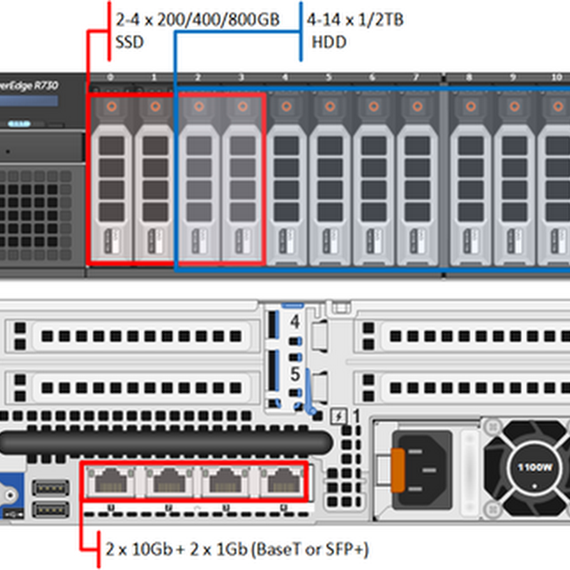 Dell XC730 – Graphics HCI Style