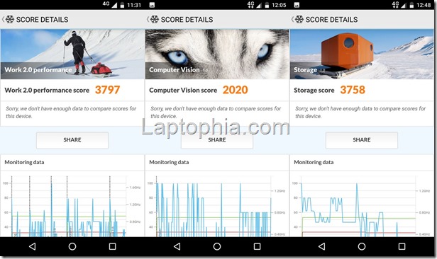 Benchmark PCMark Motorola Moto M XT1663 Benchmark PCMark Motorola Moto M XT1663