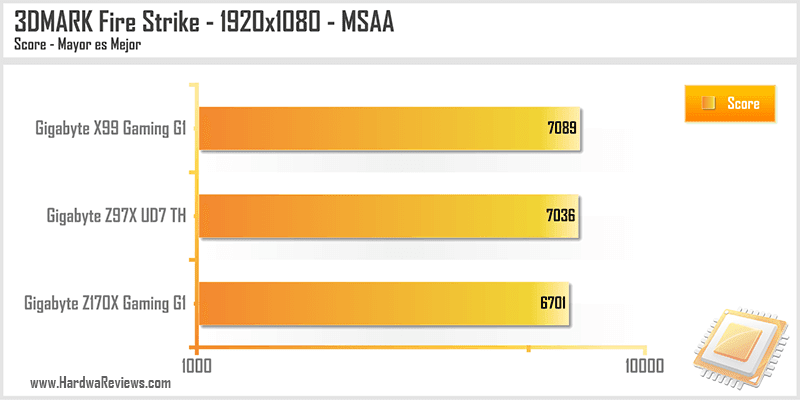 Z170X Gaming G1