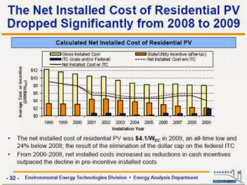 Providence Lags Behind Most Other Solar Cities