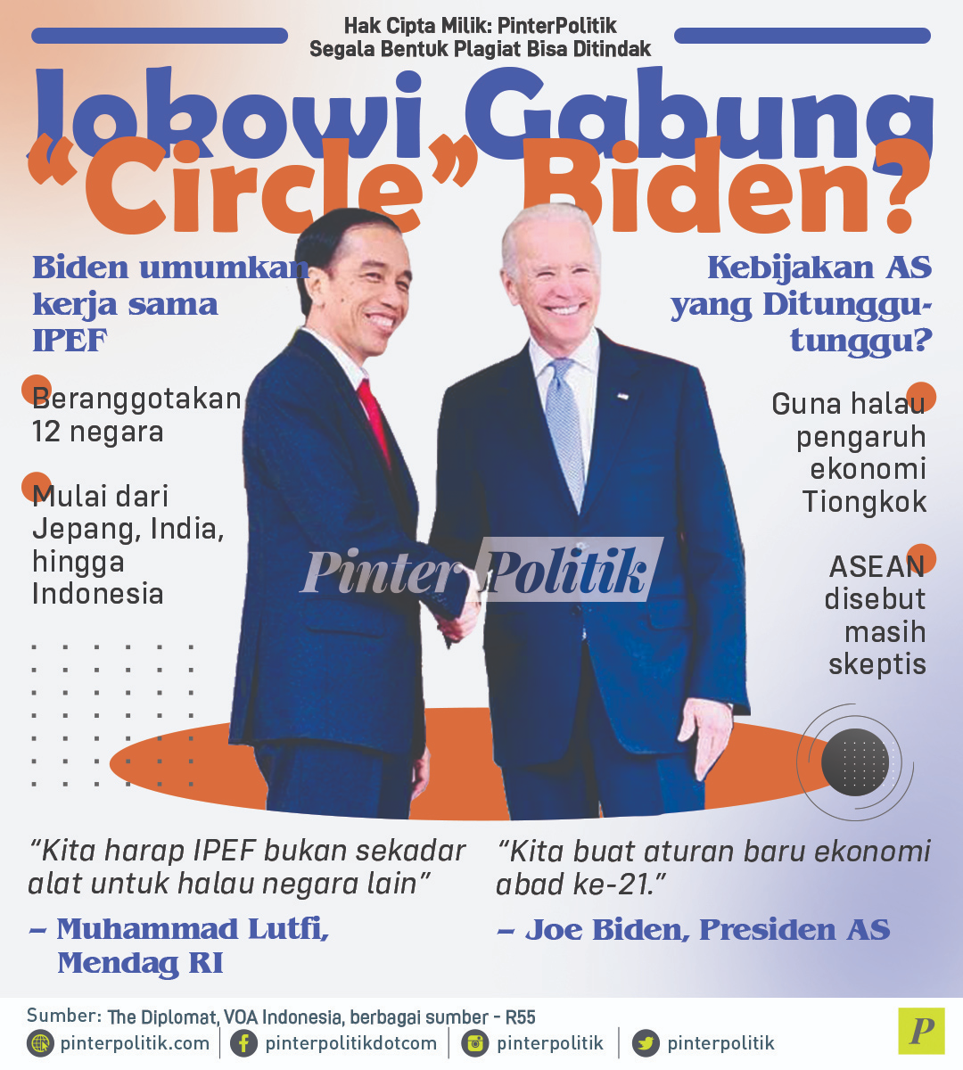 Jokowi Gabung Circle Biden