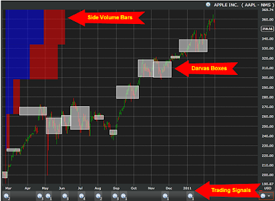 Nms Trading Chart