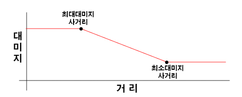 파일:ttf2graph01.jpg