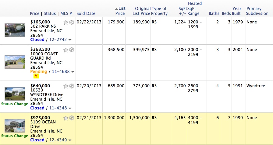 Emerald Isle NC Market Report