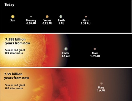 sun-red-giant