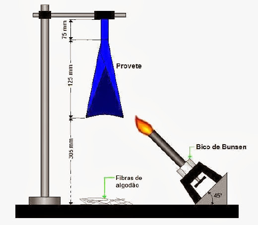 Ul 94 Flame Rating Chart