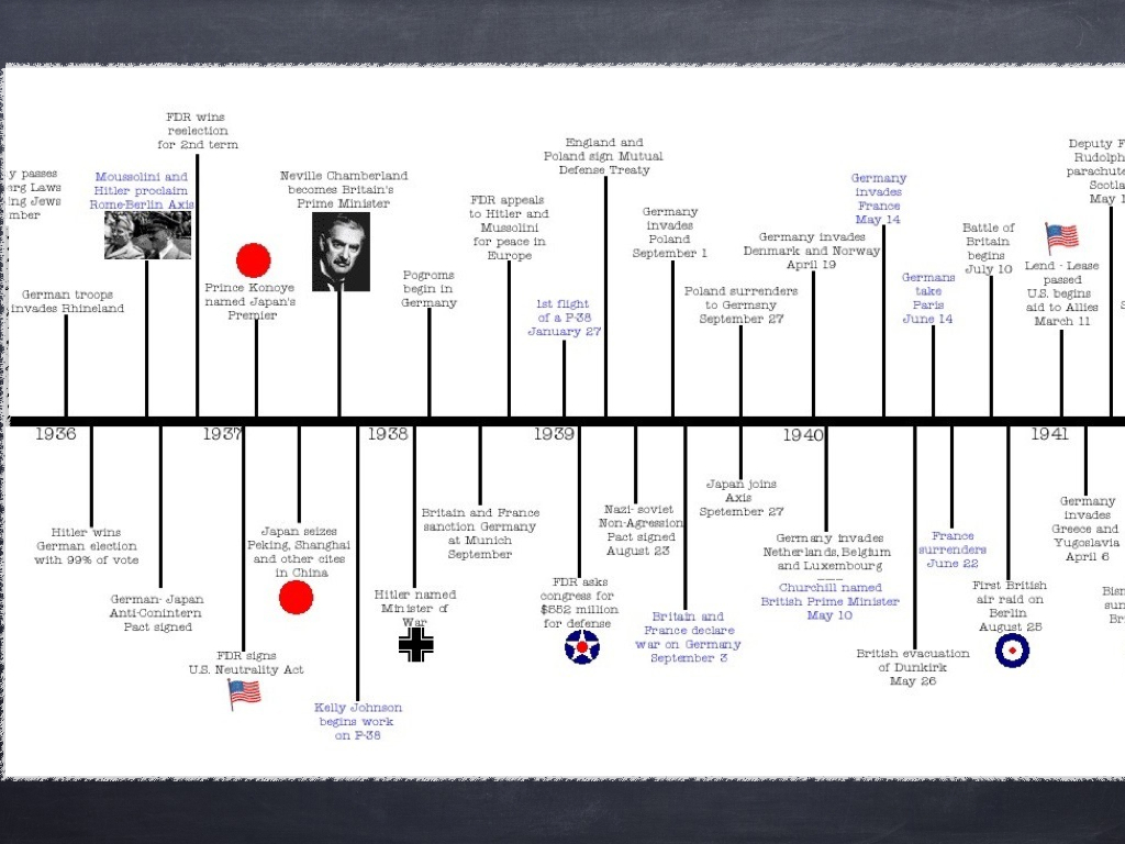 The History Corner Timeline The Road To Ww2 1930 45