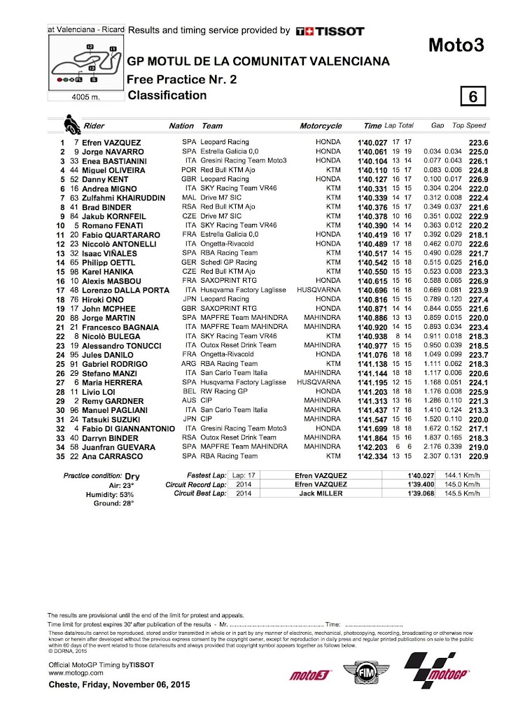 moto3-fp2-2015valensia.jpg