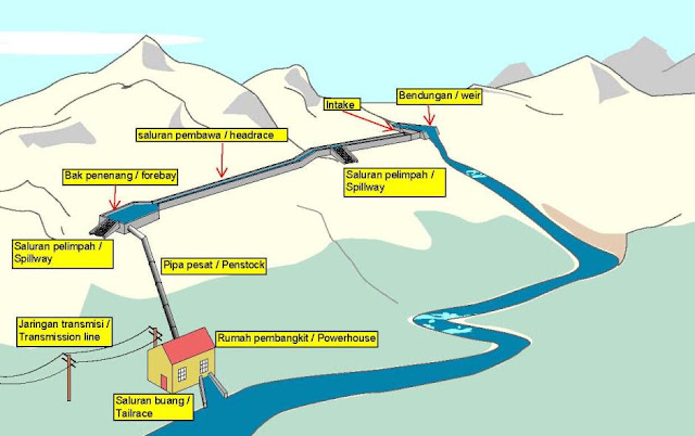 Microhydro