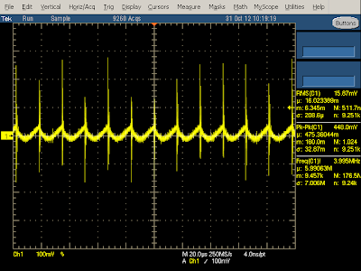 KMS charger output at 2A, showing the effect of the switching frequency.