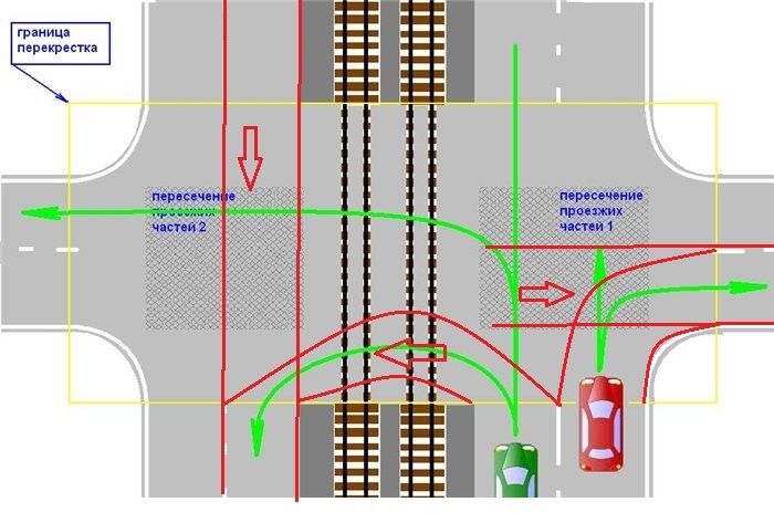 Какую границу можно пересекать