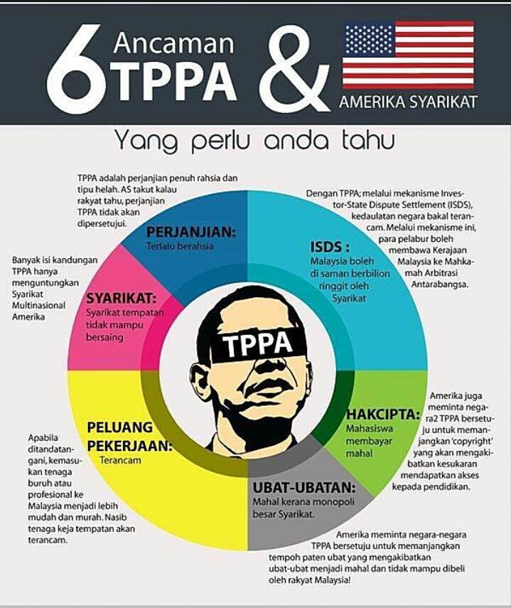 keburukan perjanjian tppa kepada malaysia.jpg