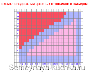 Новогодние прихватки крючком