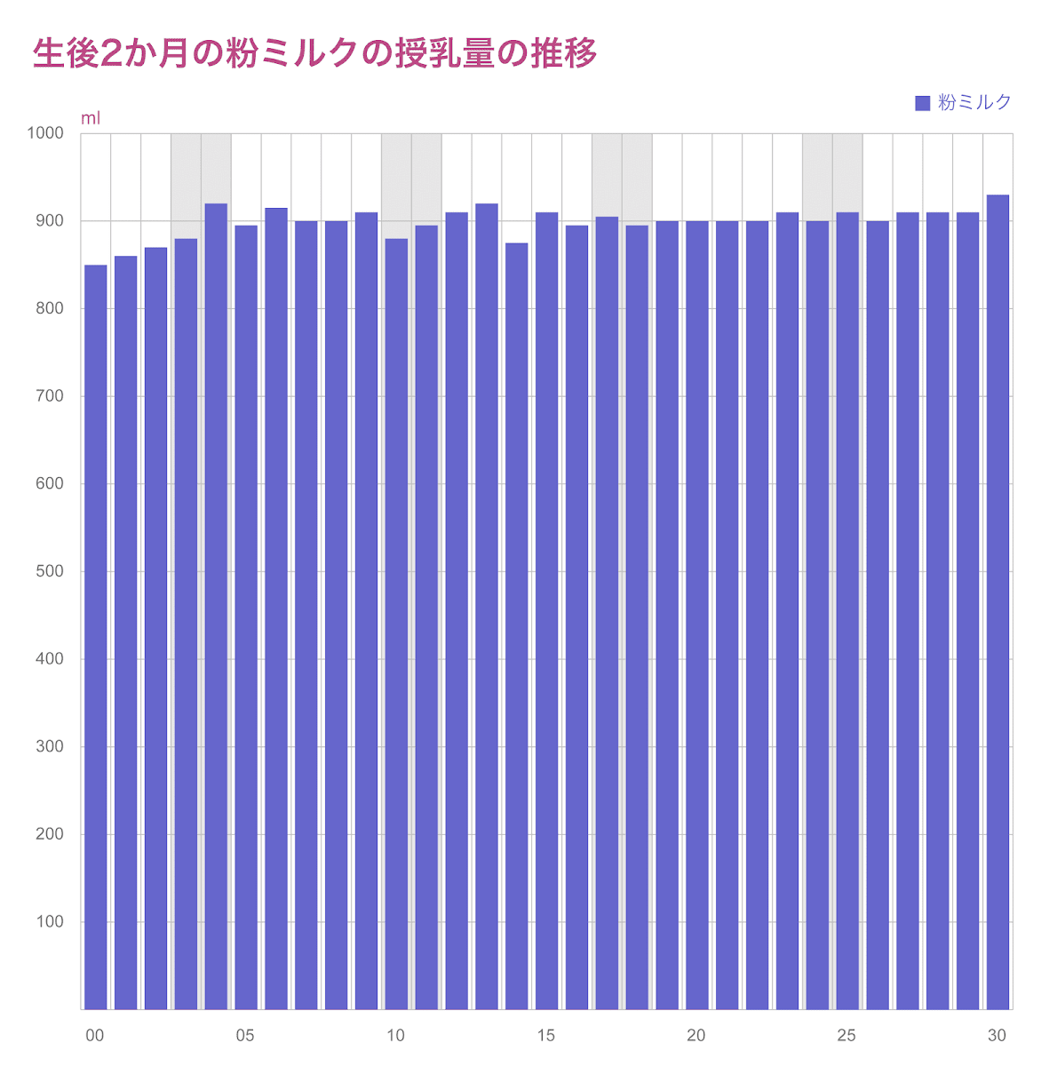 睡眠 時間 生後 10 ヶ月