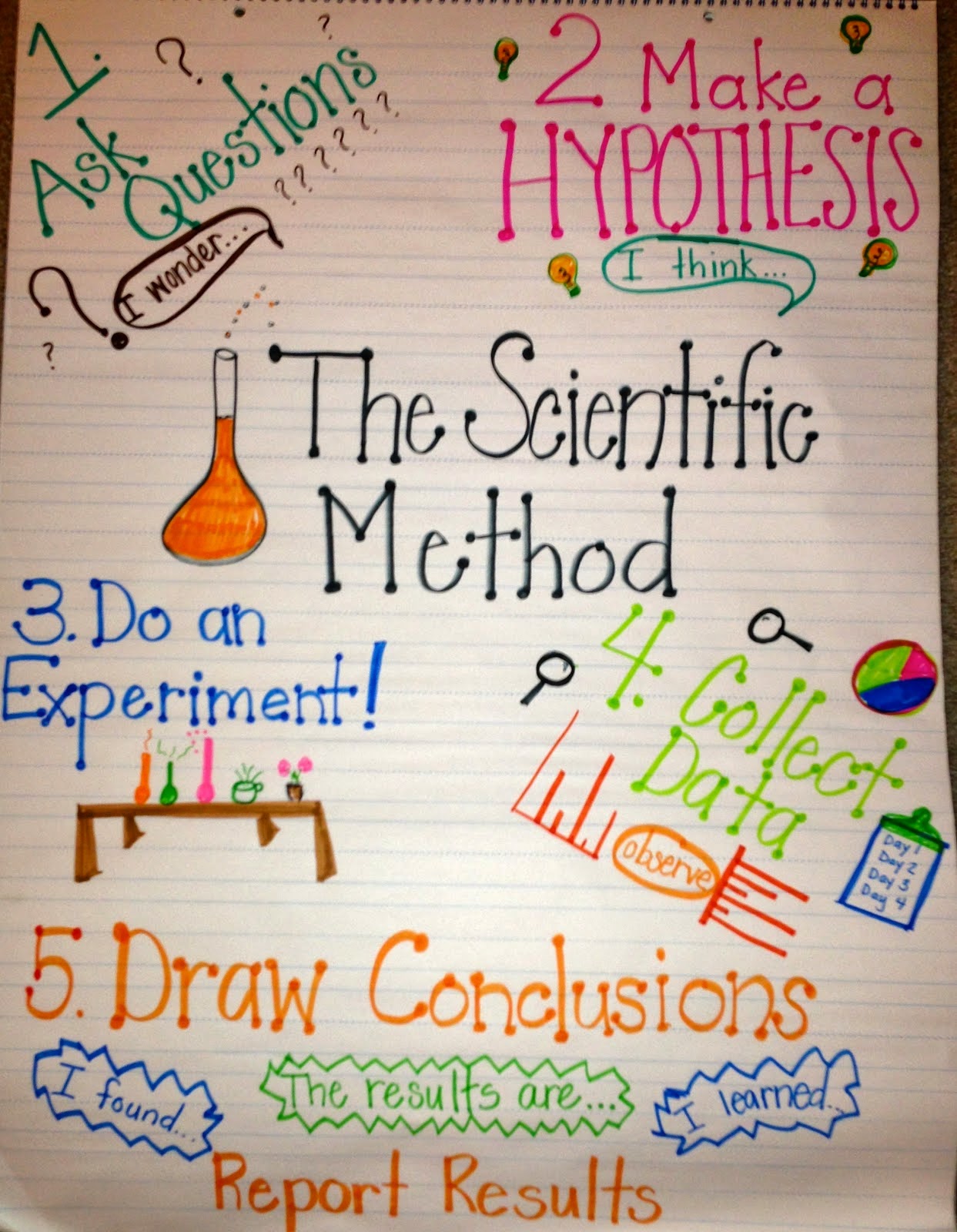 Mrs Kay Kay S Science Exploration Extravaganza The Scientific Method