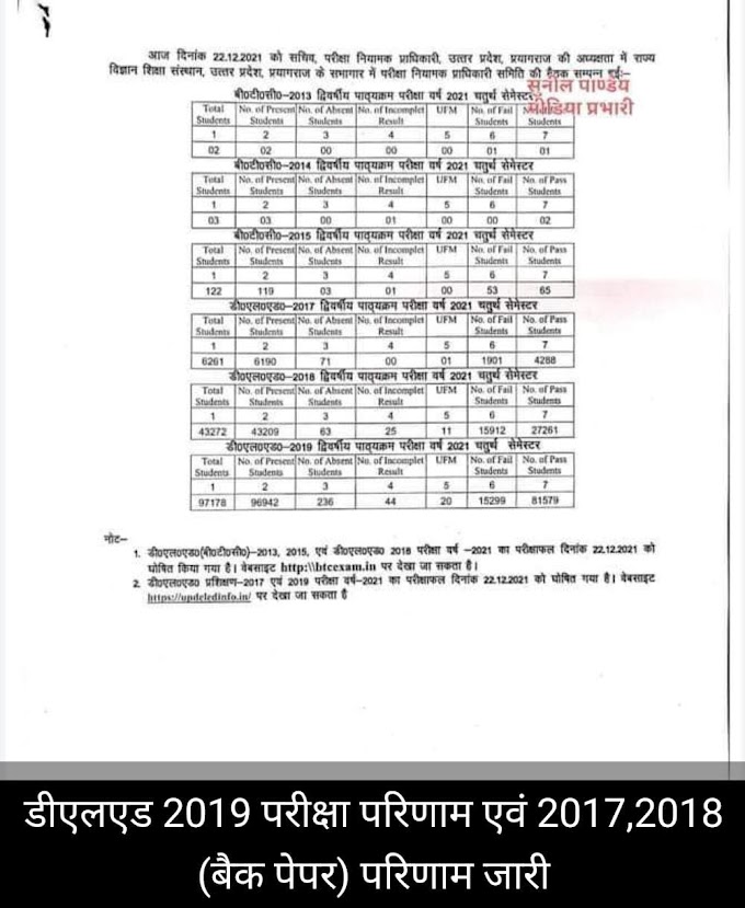 D.El.Ed. 2017, 2018, 2019 BTC के इन वर्षों का रिजल्ट हुआ घोषित, रिजल्ट देखने के लिए यहां पर क्लिक करें