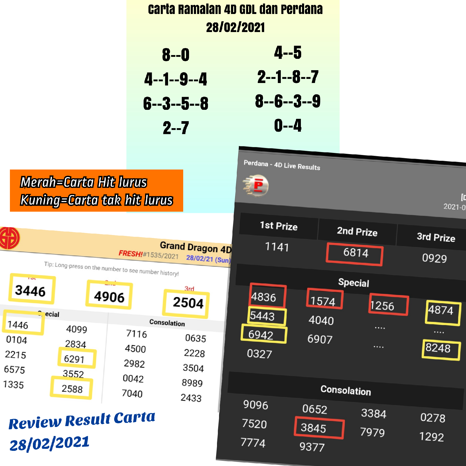 2021 hari carta ini 4d ramalan Contoh Ayat