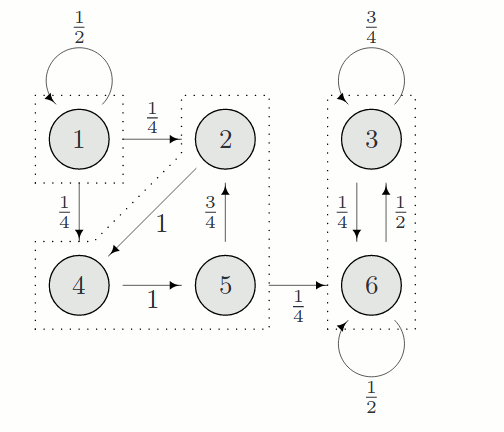 figure 1.5