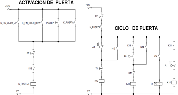 circuitos electroneumáticos, circuito  electrohidráulico,  circuito  electroneumático,  electroneumatico, electroneumática electroneumática, electroneumatica,