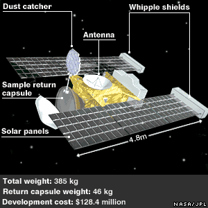 Stardust Probe To Reveal Antimatter Source 500 Days To Go