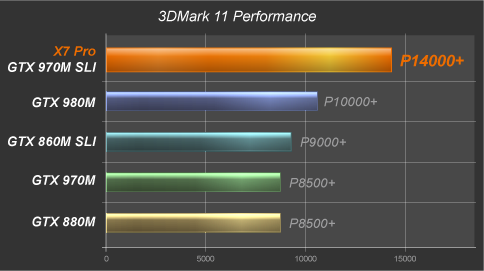 파일:external/www.notebookcheck.net/3DMARK_11_Performance_GTX970MSLI.png