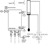 circuitos electroneumáticos, circuito  electrohidráulico,  circuito  electroneumático,  electroneumatico, electroneumática electroneumática, electroneumatica,