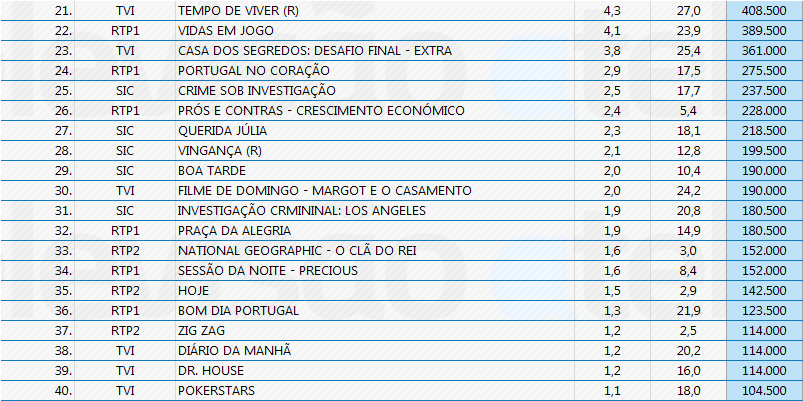 Audiências de 2ª Feira - 07-01-2013 8