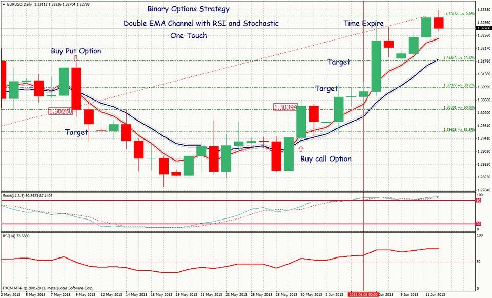Binary options for us residents