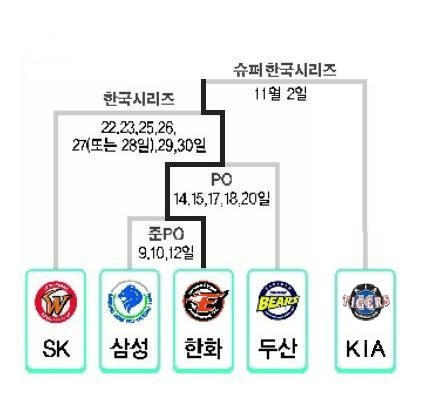 파일:external/mlbpark.donga.com/1.jpg