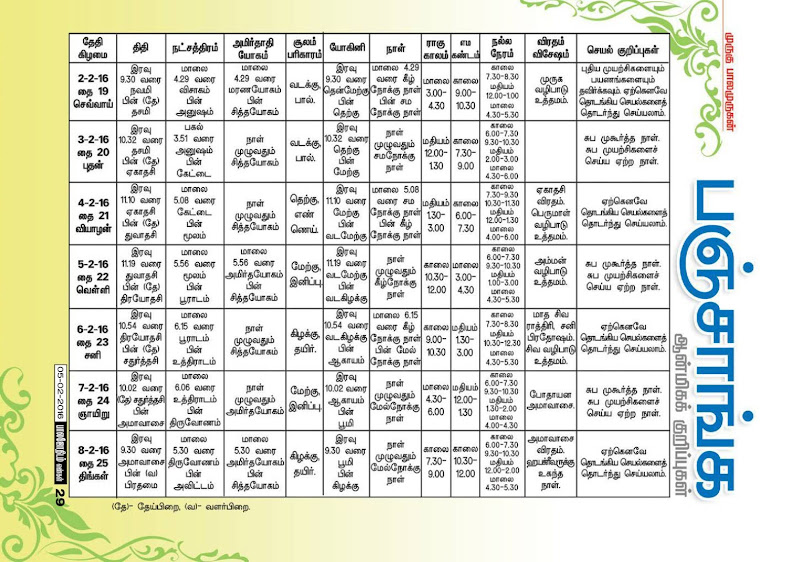 Weekly Tamil Raasipalan