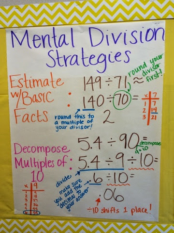 Division Anchor Chart 5th Grade