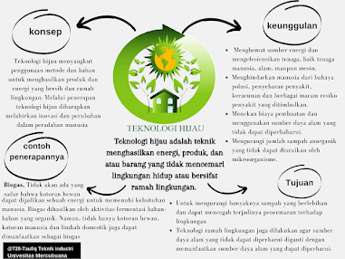  Teknologi hijau untuk pelestariaan alam Teknologi Hijau untuk pelestarian alam