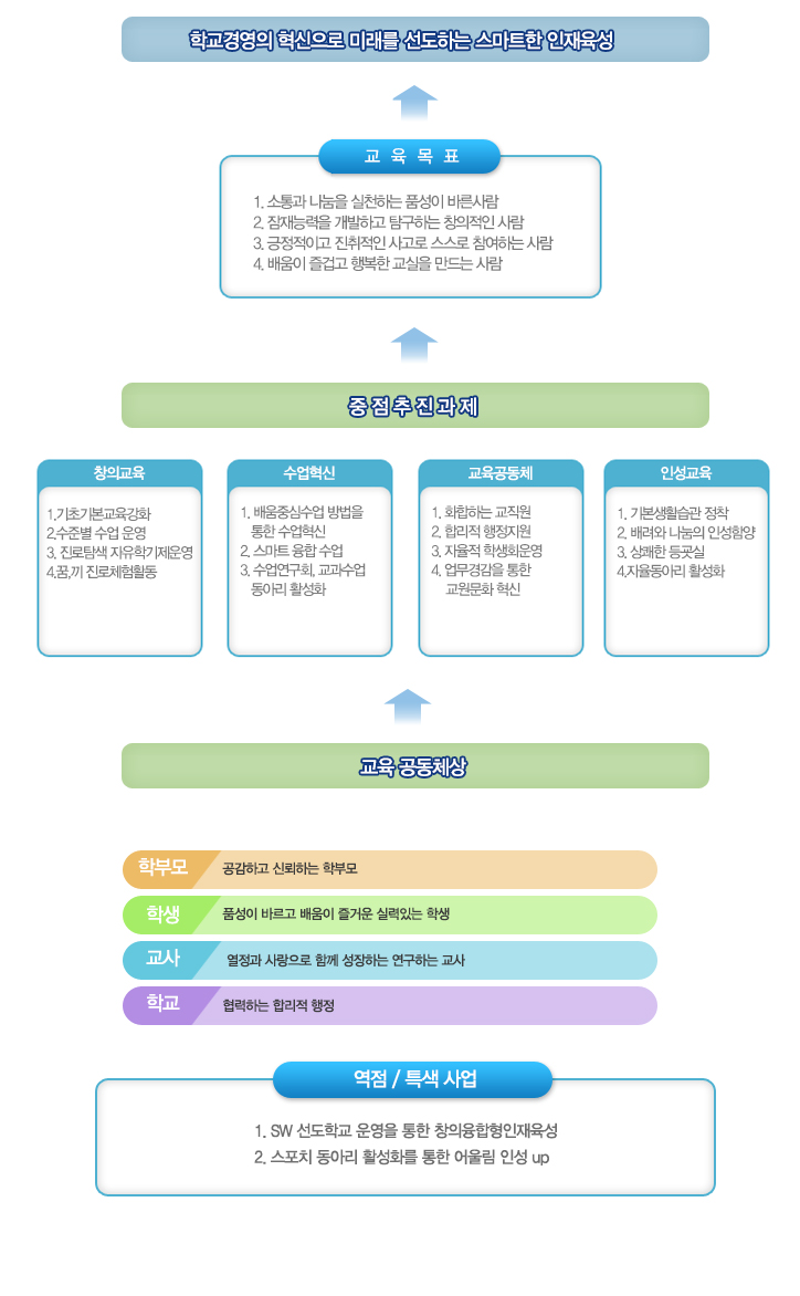 파일:조치원중학교 교육목표.jpg