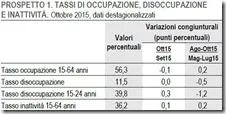 Tassi di occupazione, disoccupazione e inattività. Ottobre 2015