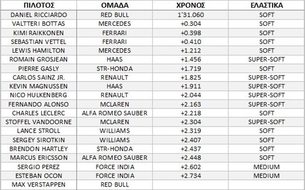 κατάταξη κατάταξη