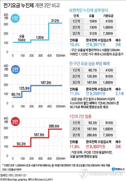 파일:external/img.yonhapnews.co.kr/GYH2016112400030004400_P2.jpg