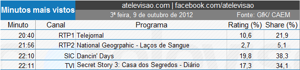 Audiências de 3ª Feira - 09-10-2012 2